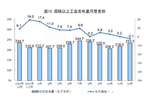 每年增长多少长度
