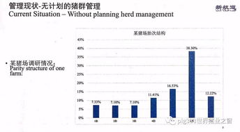 从经验养猪到数据养猪：数据管理软件在养猪生产中的应用