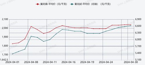 2023年雪松苗价格走势：涨跌之间， 市场波动大