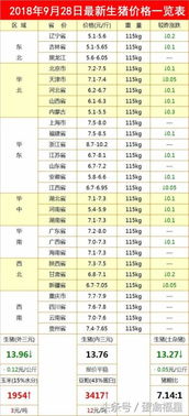 锦州黑山生猪今日价格是多少？河南省今日生猪价格与锦州黑山相比如何？