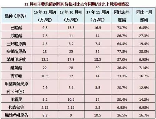 涨价原因，成本压力大