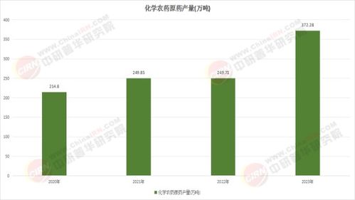 农药市场风云变幻， 印度将迎环保新产品
