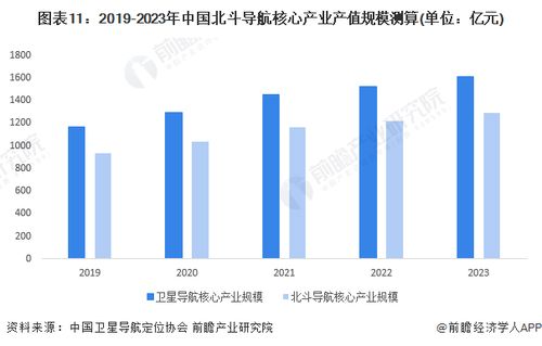 行业分析：同质化竞争的困境