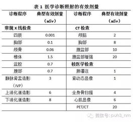 麻杏石甘散检测哪些成分？其用法与剂量如何确定？