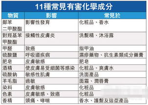 成分剖析：一喷红的“双刃剑”