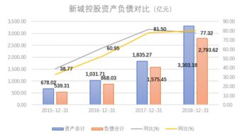 先正达上市大变样