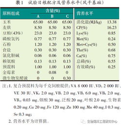 微生物发酵饲料有哪些显著优点，能提高动物生长性能和饲料利用率？