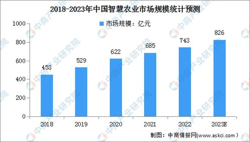 农业养殖规模问题剖析