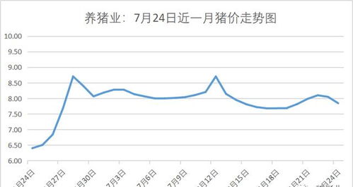正阳县今日猪价是多少？近期行情分析及未来市场趋势预测如何？