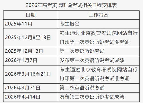 我听说他们面试会问英语问题， 那英语Neng力得多强啊