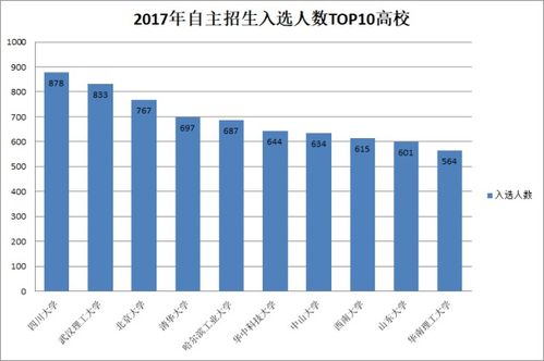 乌克兰甜菜糖产量预计因多种因素大幅减少