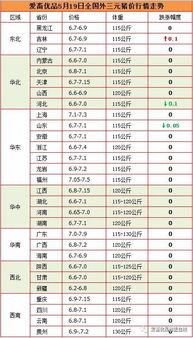 漳浦今天生猪价格是多少？有没有比昨天上涨或下跌？