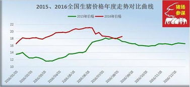 天津市生猪价格今天为何突然上涨？是受哪些因素影响？