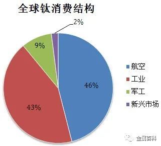 钛：那神秘的金色金属，有何神奇之处？