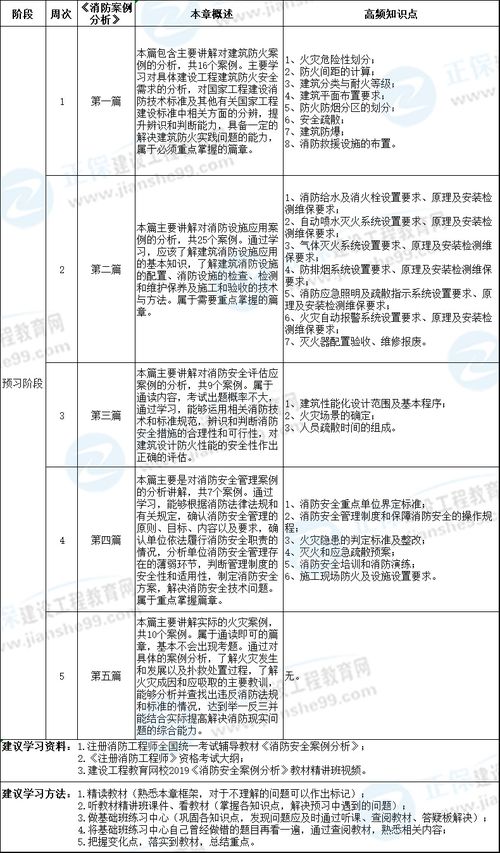 还得有个平安的储存方式