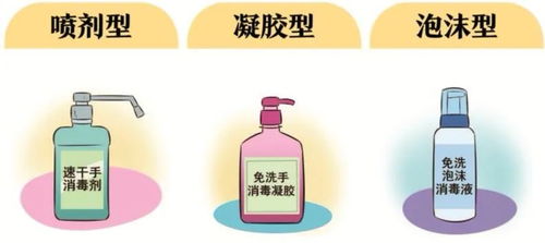 日常生活中的消毒产品