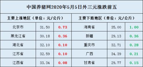 猪市局部涨跌互现，整体保持稳定