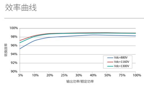 饲料组合效应指标：营养平衡、生长效率、成本效益、健康指标
