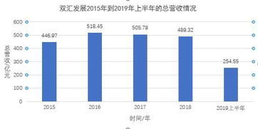 如何通过三招策略应对朝阳生猪价连跌，每月节省2.6万饲料成本？