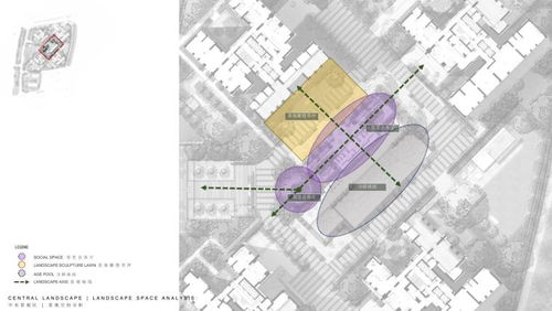 按设计风格分类