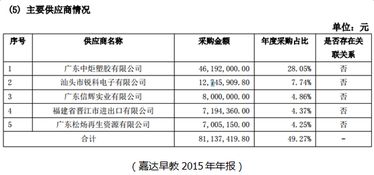 新星饲料怎样搭配购买最划算，能节省多少成本？