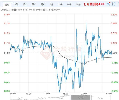 全球贸易也来凑热闹