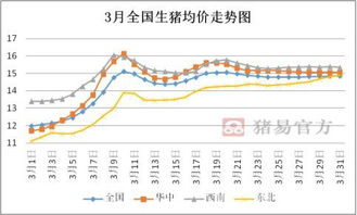 2026年11月猪价大涨前，10月下旬猪价风险预警，这3大因素会限制猪价上涨吗？