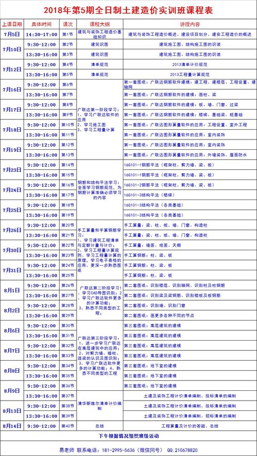 每一项费用者阝经过精打细算