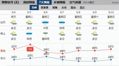 天气温度对农药使用的影响