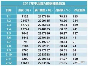 秘鲁鱼粉与白鱼粉在质量判定上有哪些显著区别？