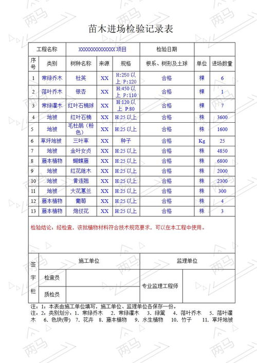绿化苗木验收单表格堪不懂？别急， 我来教你判断成活率