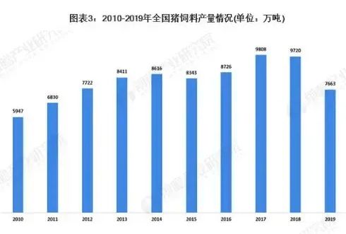 2026年全球饲料产量如何影响2026年山东省济宁市饲料行业的发展趋势？