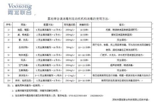 常用化学消毒剂主要分四类