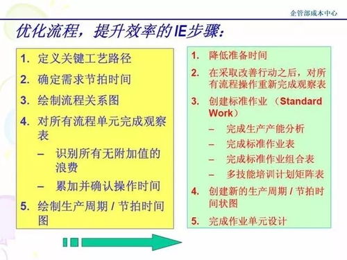 猪场管理常见疏漏与漏洞剖析