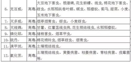 土地修复时间长短不一