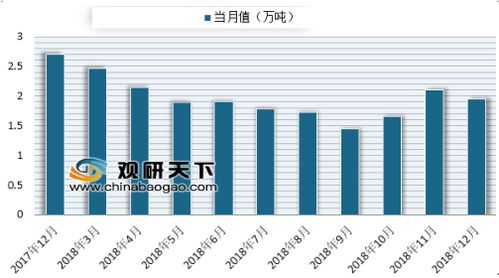 农药的主要分类