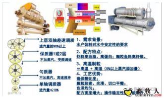 液体饲料安装过程中，如何确保管道连接处密封性良好，防止泄漏？