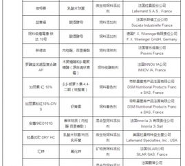 请问目前饲料添加剂和预混料市场，有哪些品牌的产品在排行榜上名列前茅呢？
