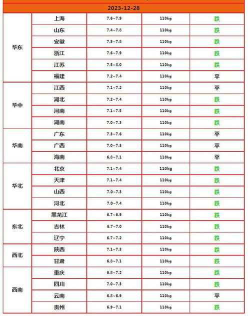 2023年12月广西毛生猪价格是多少？近期市场趋势如何？
