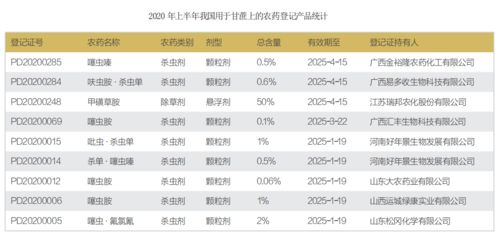 转基因种子的优势