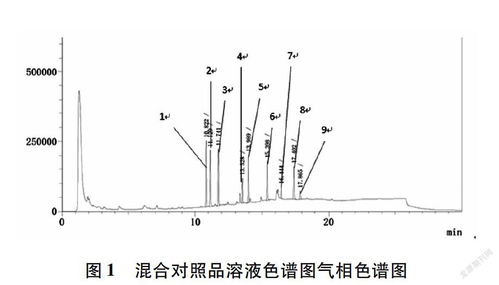 中药农药残留检测的前处理方法
