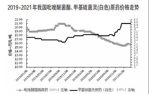 农药化肥税率kan这里