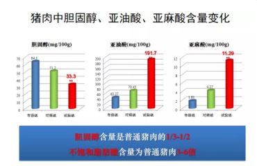 我国饲料原料质量安全下食品安全问题在哪些方面表现最为突出？