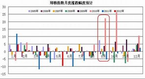 价格波动原因：谜一样的推理