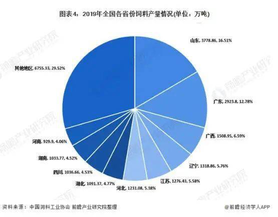 根据2023年世界生猪产量排名，猪饲料销售排行榜上哪个品牌的市场份额最高？