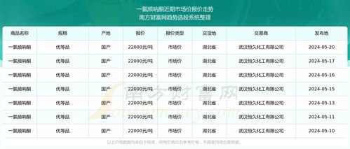 白芪价格走势如何？现在一斤多少钱