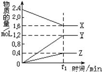 北方（Y