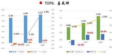 我国农药标准与国际大PK，看看差距在哪儿？
