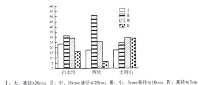 选址要kan地形说话