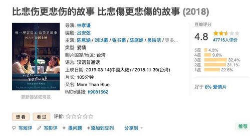 去年我Zuo过对比实验， 后来啊惊掉下巴：